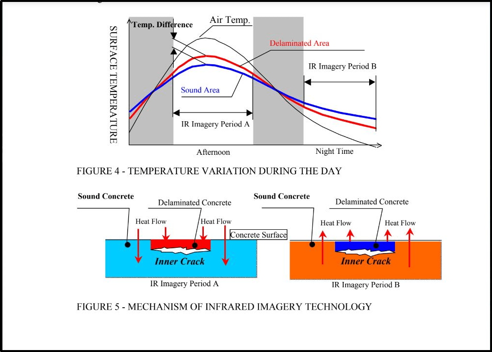 IR mechanism for highway inspection illustration